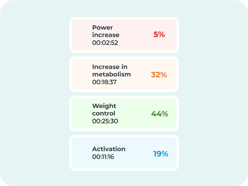 Advanced Heart Rate Analysis & Progress Tracking