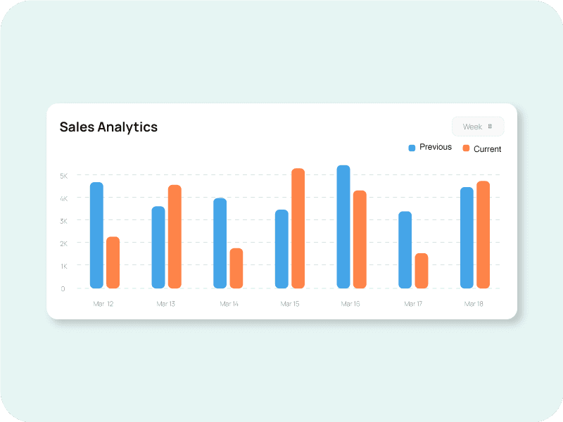 Reports & Insights That Drive Smarter Growth