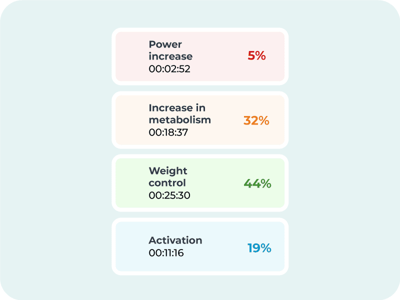 Track Performance and Adapt Programs in Real Time